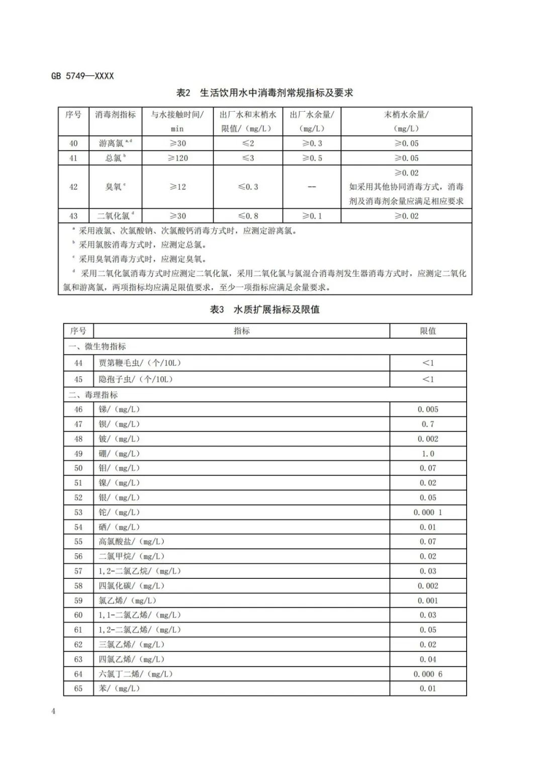 《生活飲用水衛生標準》（GB5749-2022） (9)