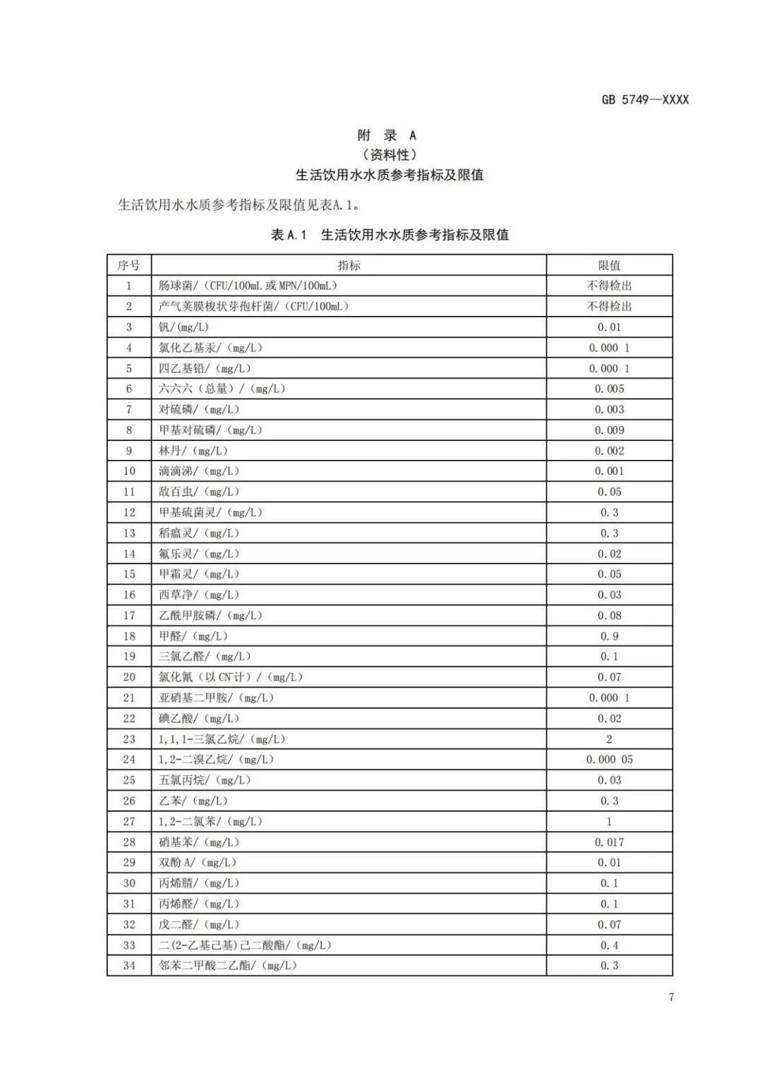 《生活飲用水衛生標準》（GB5749-2022） (11)