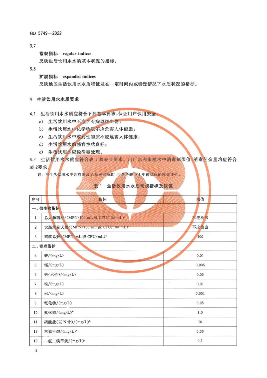 生活飲用水衛生標準 (3)