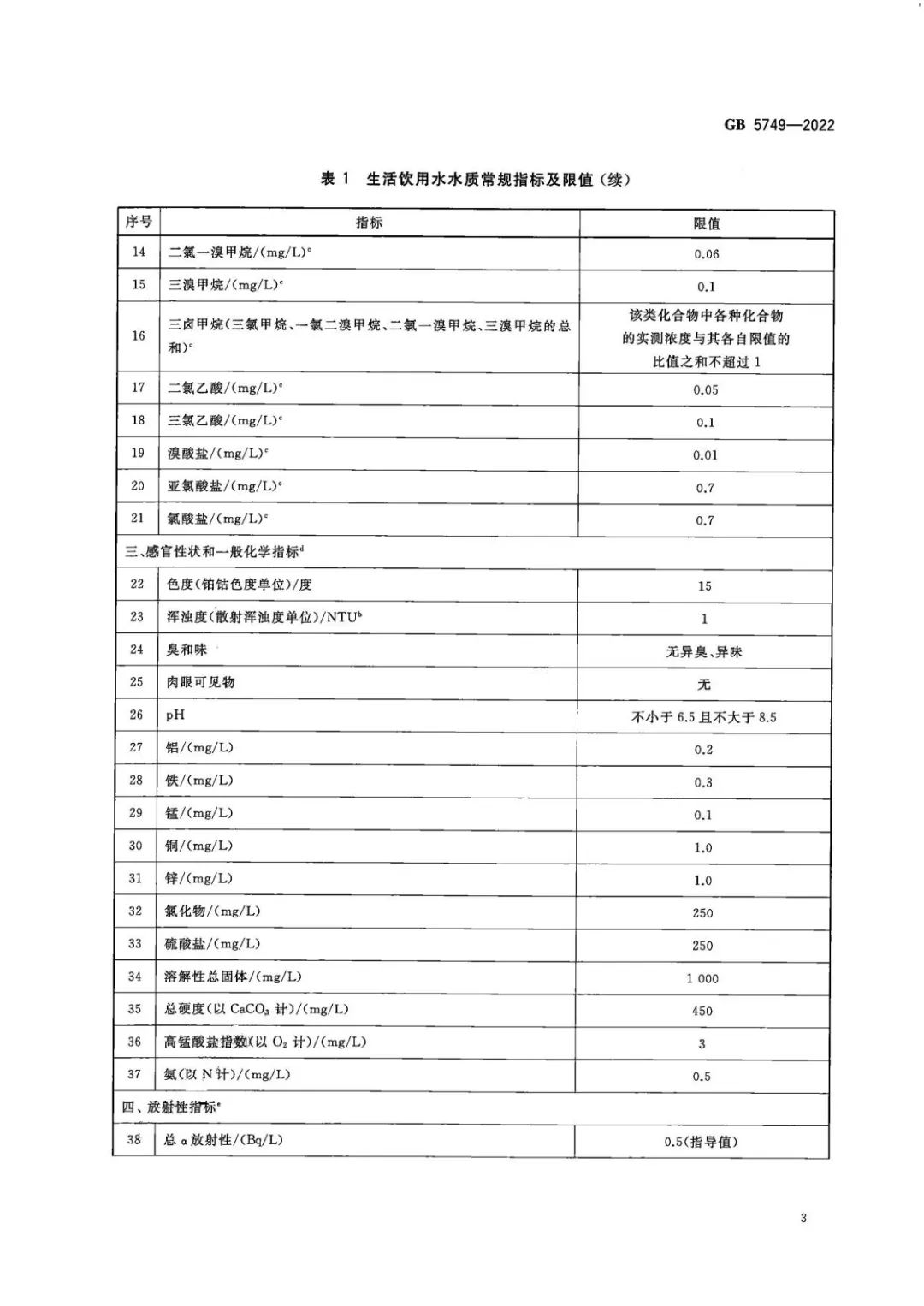 生活飲用水衛生標準 (4)