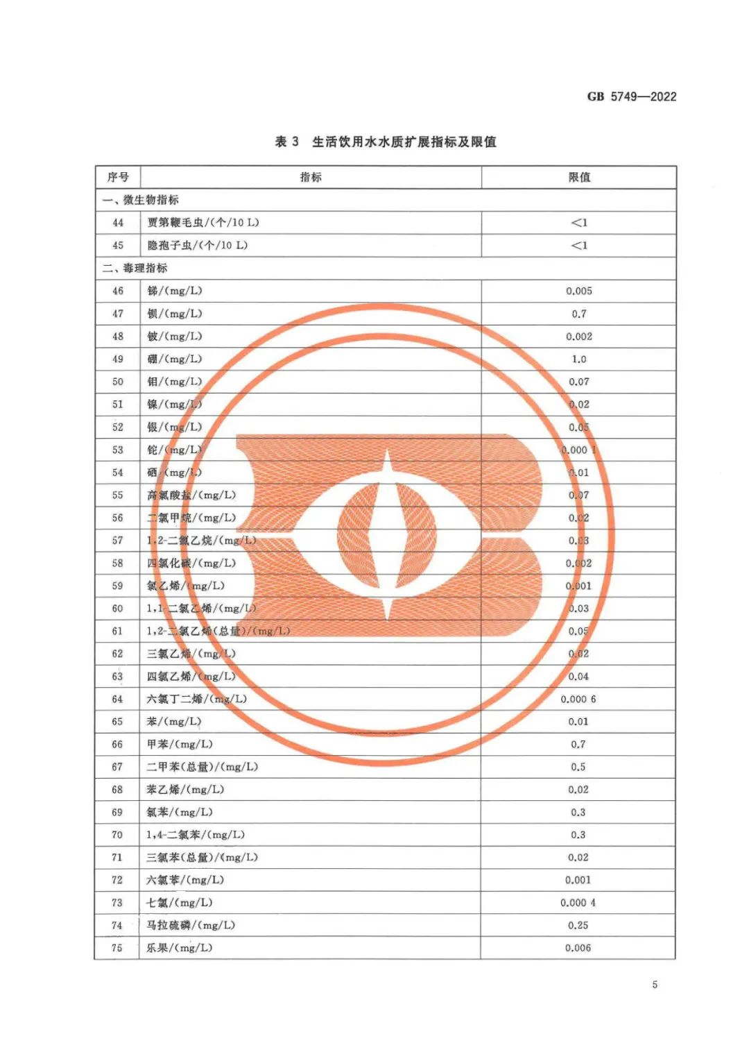生活飲用水衛生標準 (6)
